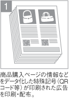 ビジネスモデル特許