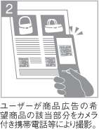 ビジネスモデル特許