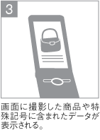 ビジネスモデル特許