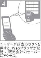 ビジネスモデル特許