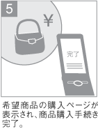 ビジネスモデル特許